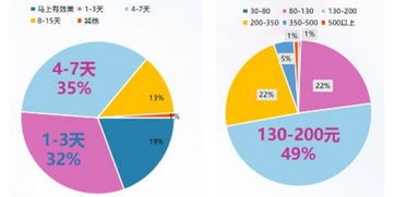 敏感肌修復市場調研報告 廣告創意設計策略指引