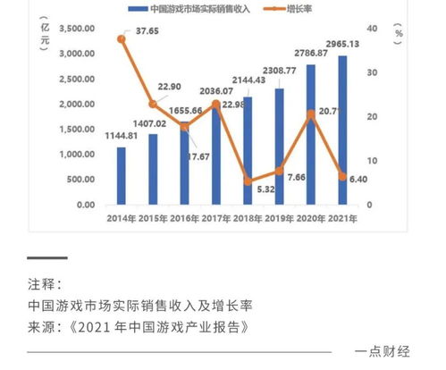 2023年，我們還需要一部游戲手機嗎？