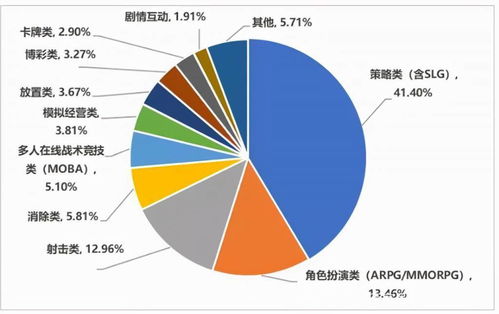 復盤2021年國產手游出海 大廠吃飽，中小廠商順勢帶跑信息咨詢服務