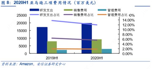 從國內外龍頭公司二季度報告看云計算產業景氣度