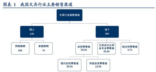 渠道為王，終端制勝 晨光文具與公牛集團的零售管理典范